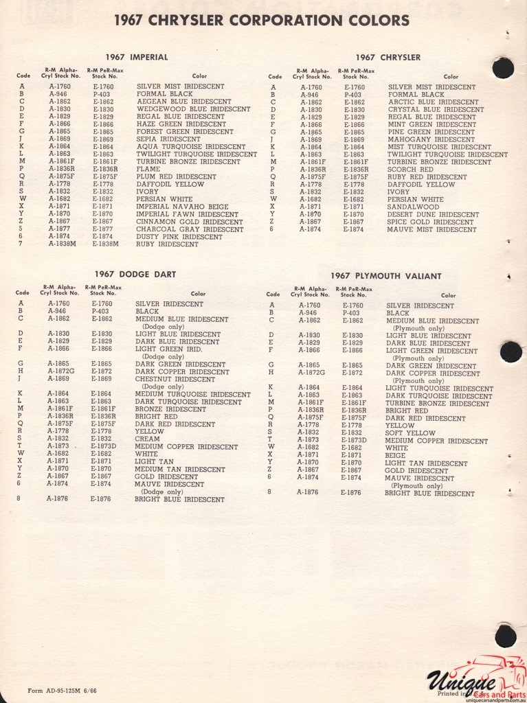 1967 Chrysler Paint Charts RM 3